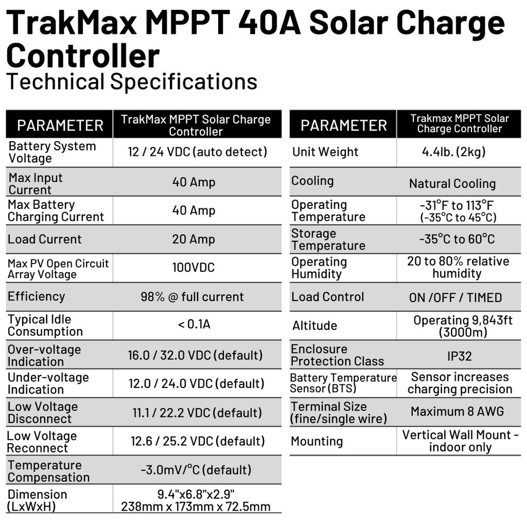 TrakMax MPPT 40A Solar Charge Controller