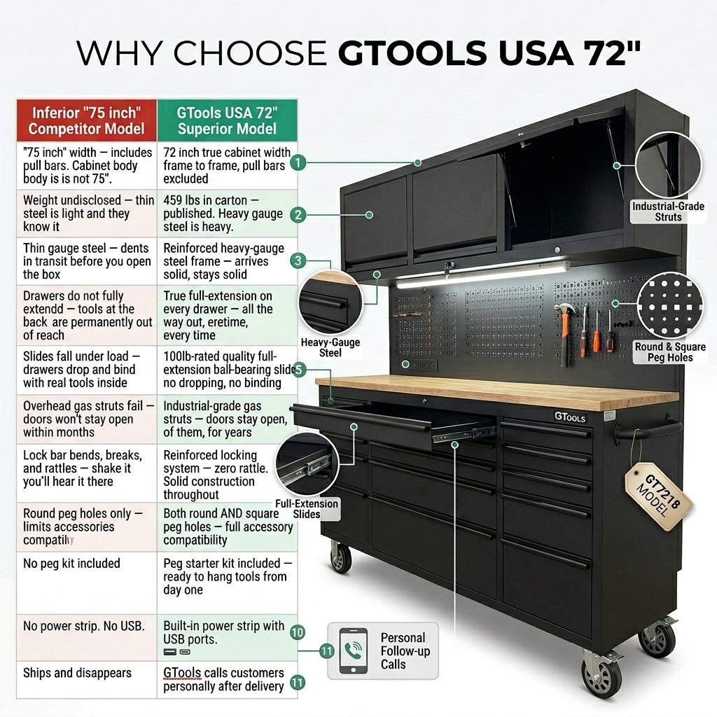 72 inch Rolling Tool Chest with Light & Power Strips, Workbench