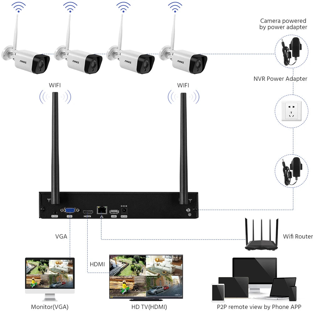WS300 WiFi Video Surveillance System 5MP NVR 3MP IP Cameras Audio Recording
