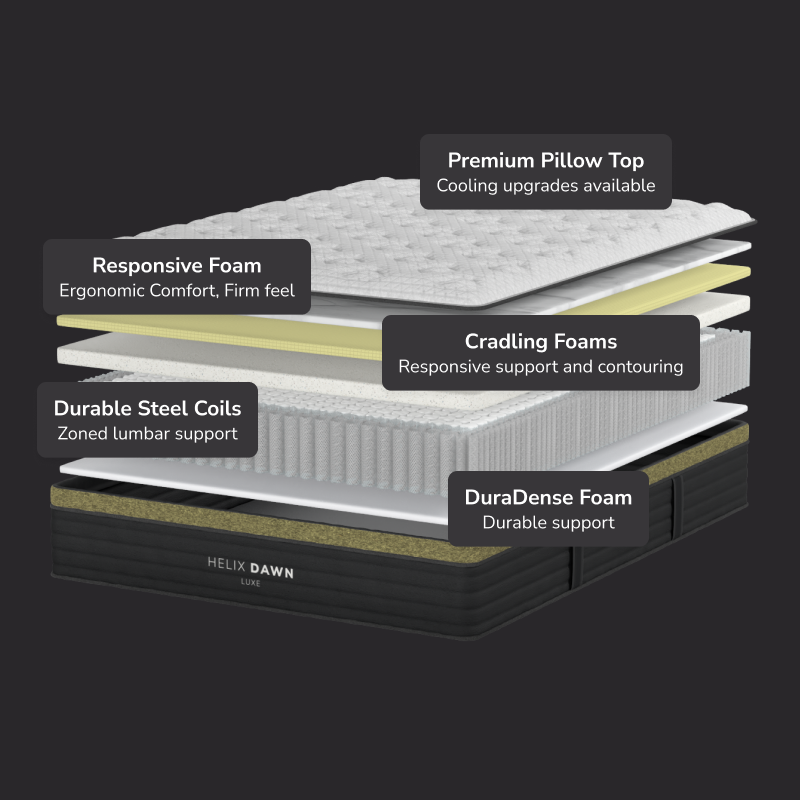 Helix Dawn Luxe Mattress - Includes GlacioTex™ Cooling Cover