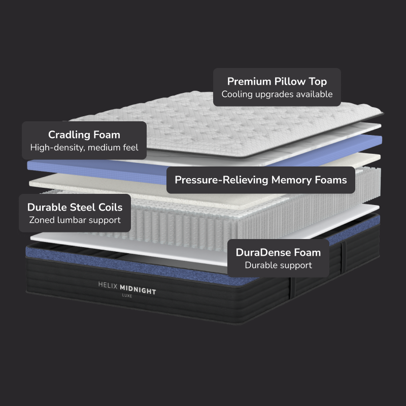 Helix Midnight Luxe Mattress with GlacioTex™ Cooling Cover, Zoned Lumbar Support