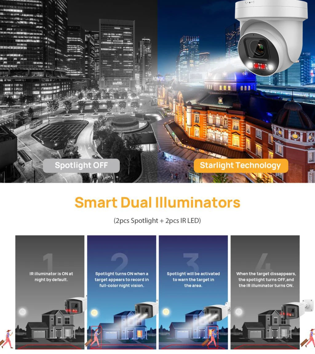 8MP 5X Zoom PTZ Camera POE Color Vu Built-in Mic Speaker