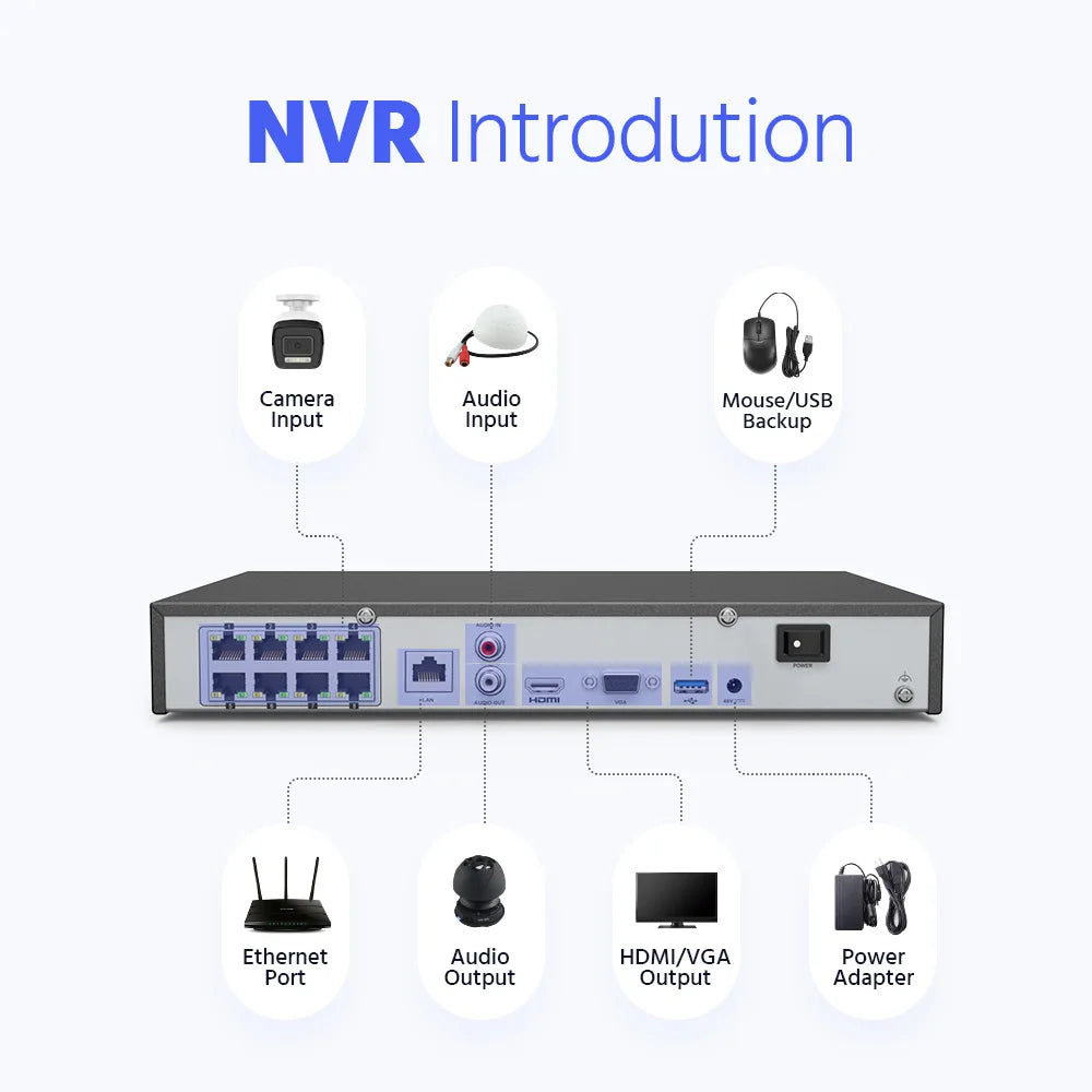 12MP POE Video Surveillance System 8CH NVR With 4/8 PCS