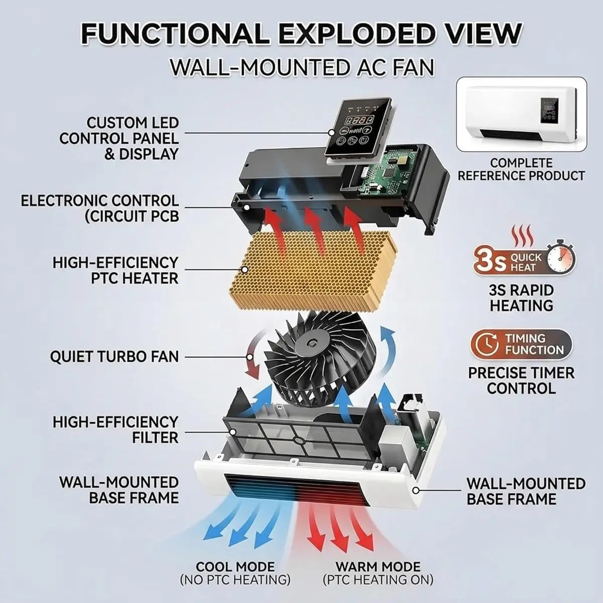 Wall Mounted Air Conditioner Fan, 2-in-1 Heater and Cooling Combo
