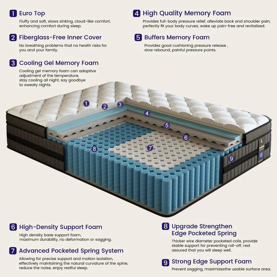 Full-Size Hybrid Mattress 12/14-Inch Medium Firm Gel Memory Foam