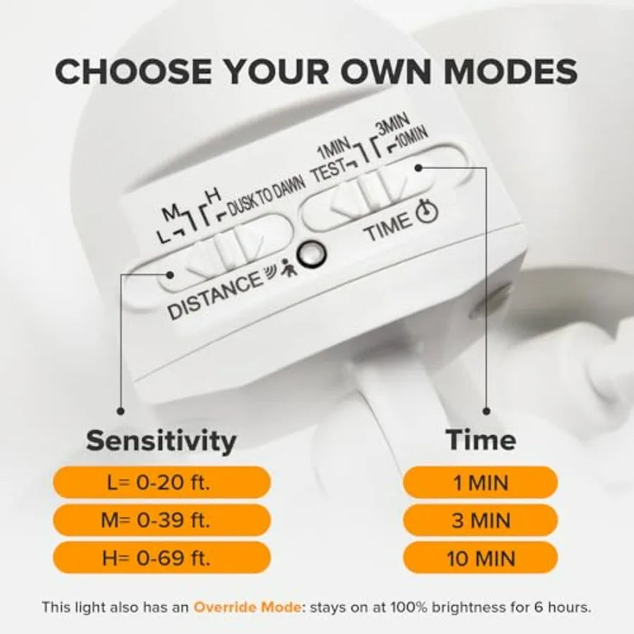 Lumen LED Security Lights Motion Sensor Outdoor,