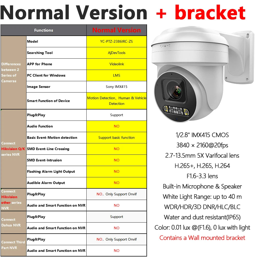 8MP 5X Zoom PTZ Camera POE Color Vu Built-in Mic Speaker