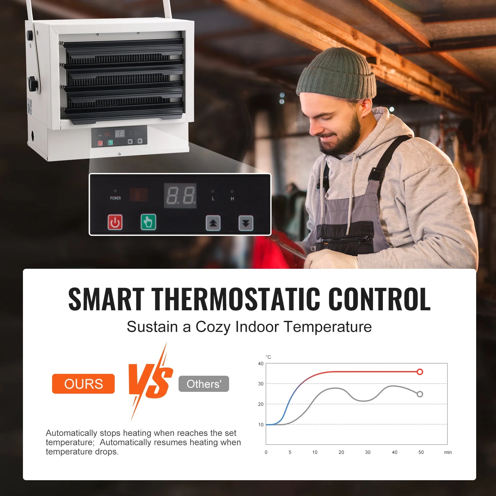 Electric Garage Heater