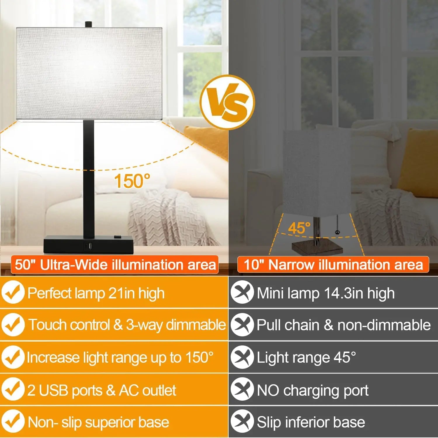 21" Touch Bedside Lamps with 2 USB & AC Outlets,