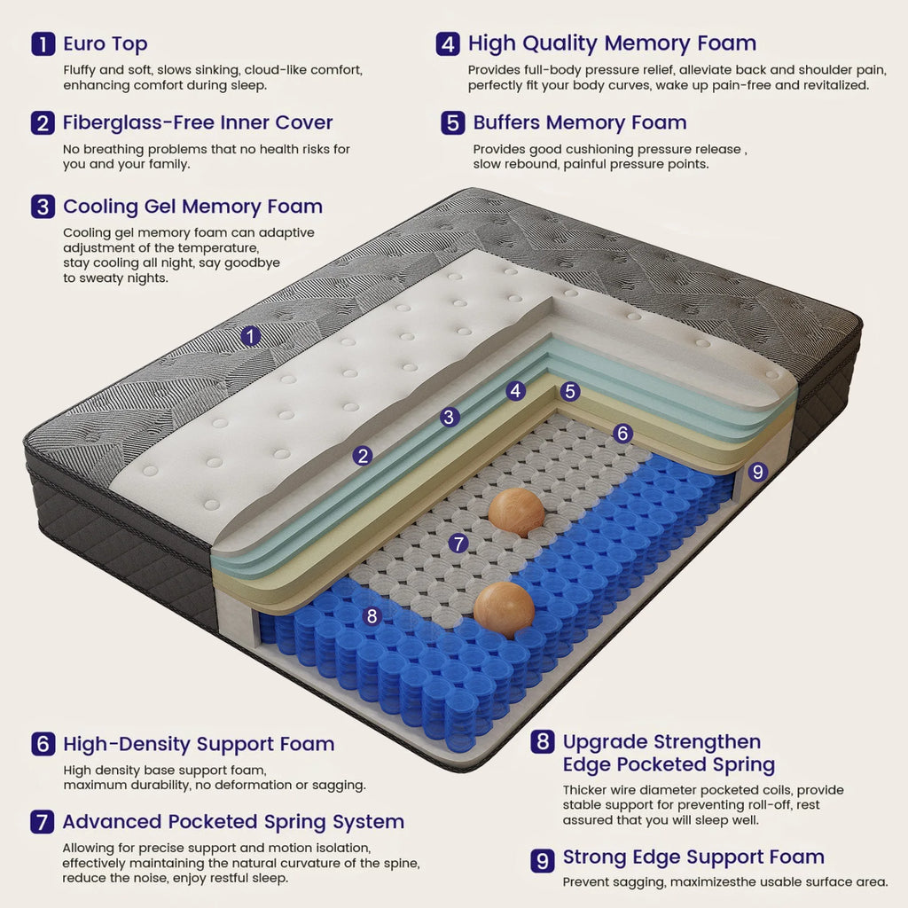 12/14 Inch Gel Memory Foam Hybrid Mattress
