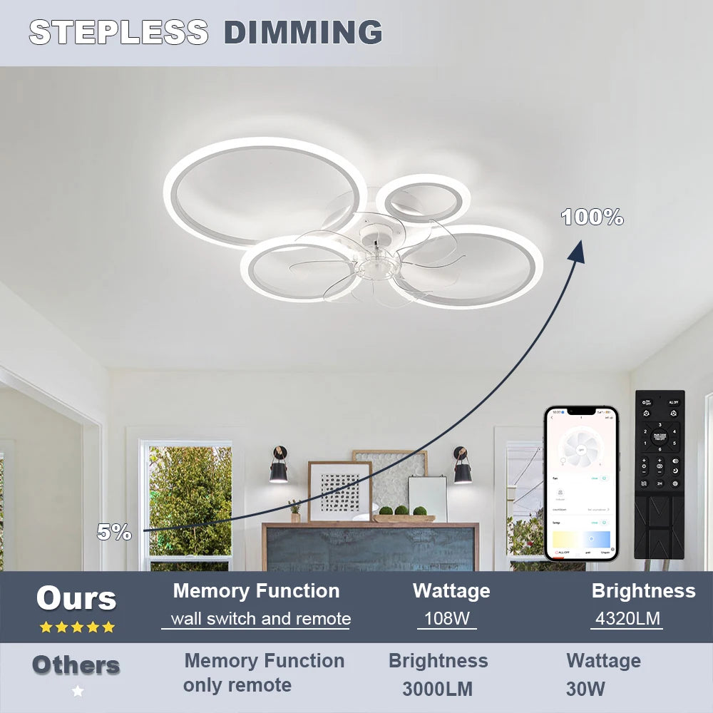 Led Low Noise Ceiling Fan Chandelier