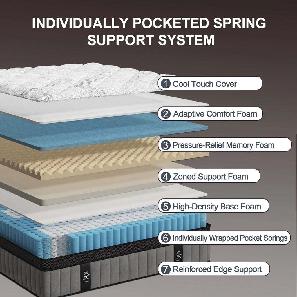 12" 14 Inch Gel Memory Foam Hybrid Mattress