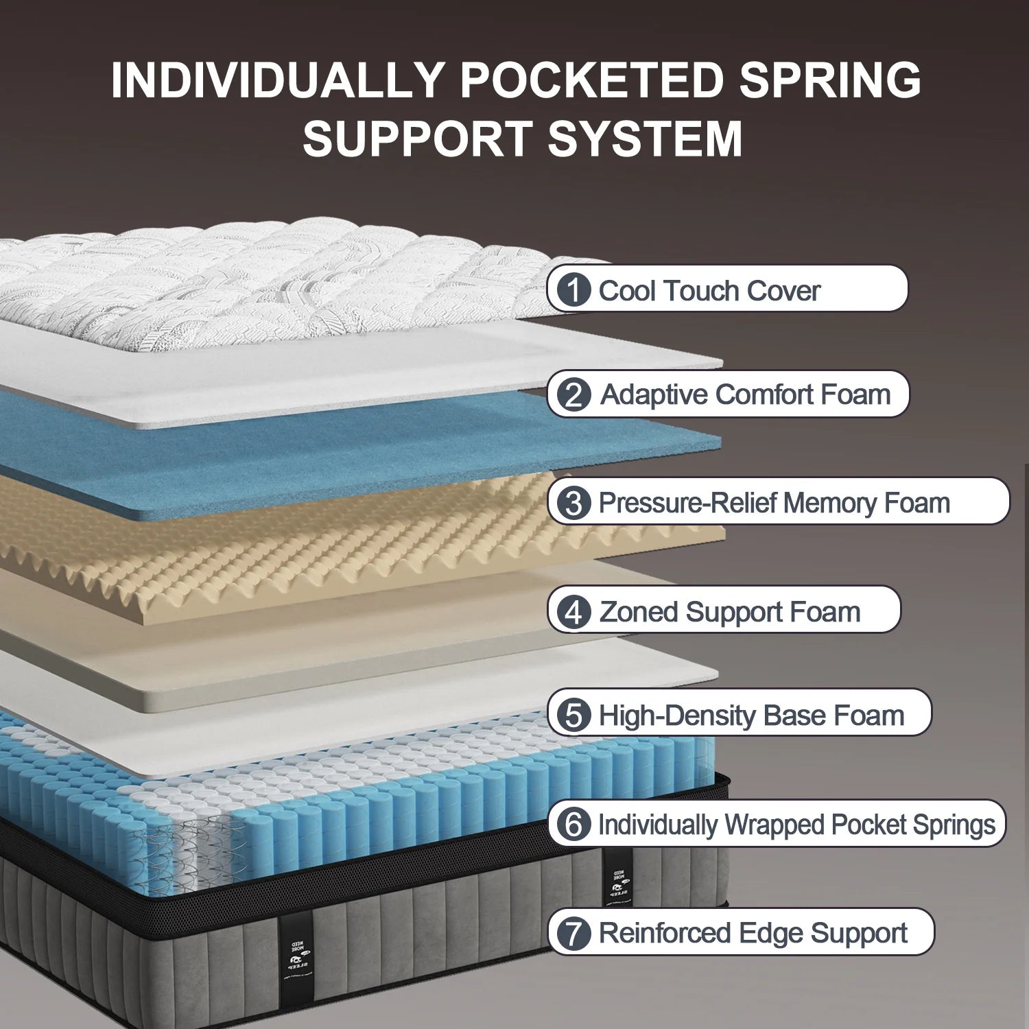 12" 14 Inch Gel Memory Foam Hybrid Mattress