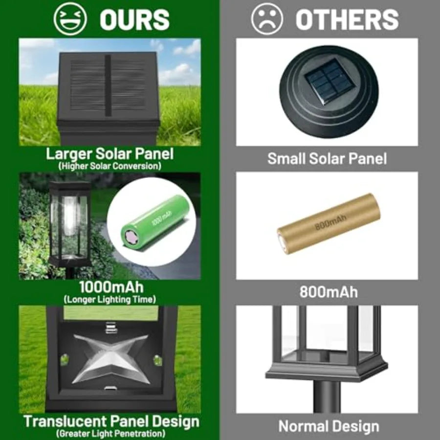 Upgraded Solar Pathway Lights Outdoor, 8-Pack
