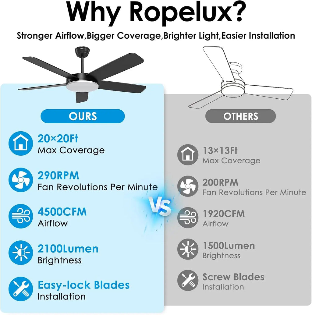 52-Inch Ceiling Fan with Lights, Quiet DC Motor, Dimmable LED, Remote & App Control,
