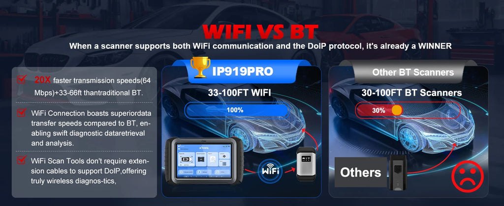 PRO Car Diagnostic Tools Bluetooth Wireless Automotive Scan Tool 51+ Reset
