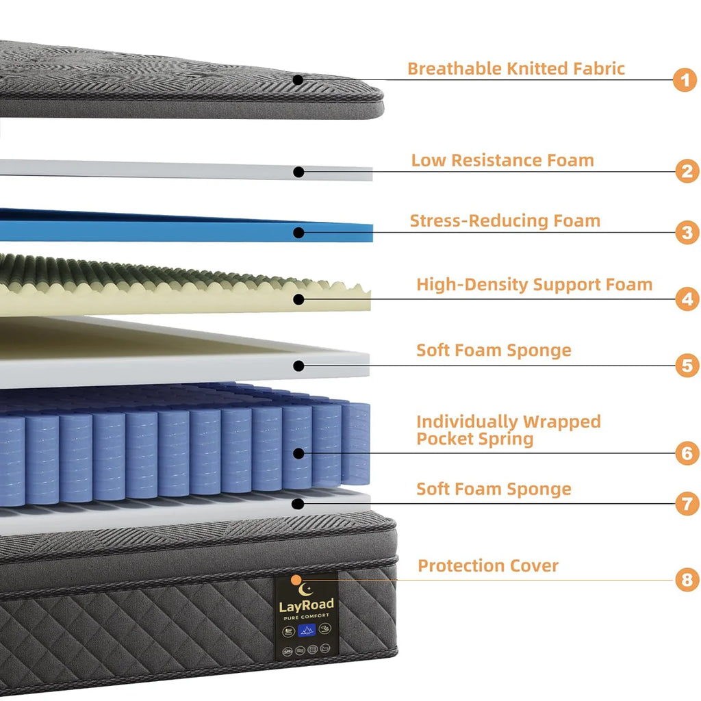 12/14 Inch Gel Memory Foam Hybrid Mattress