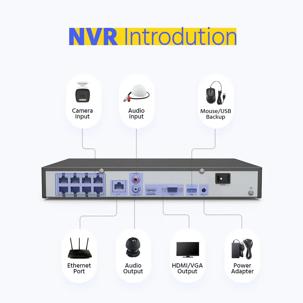 4K 8CH POE Network Video Surveillance System NVR Recorder
