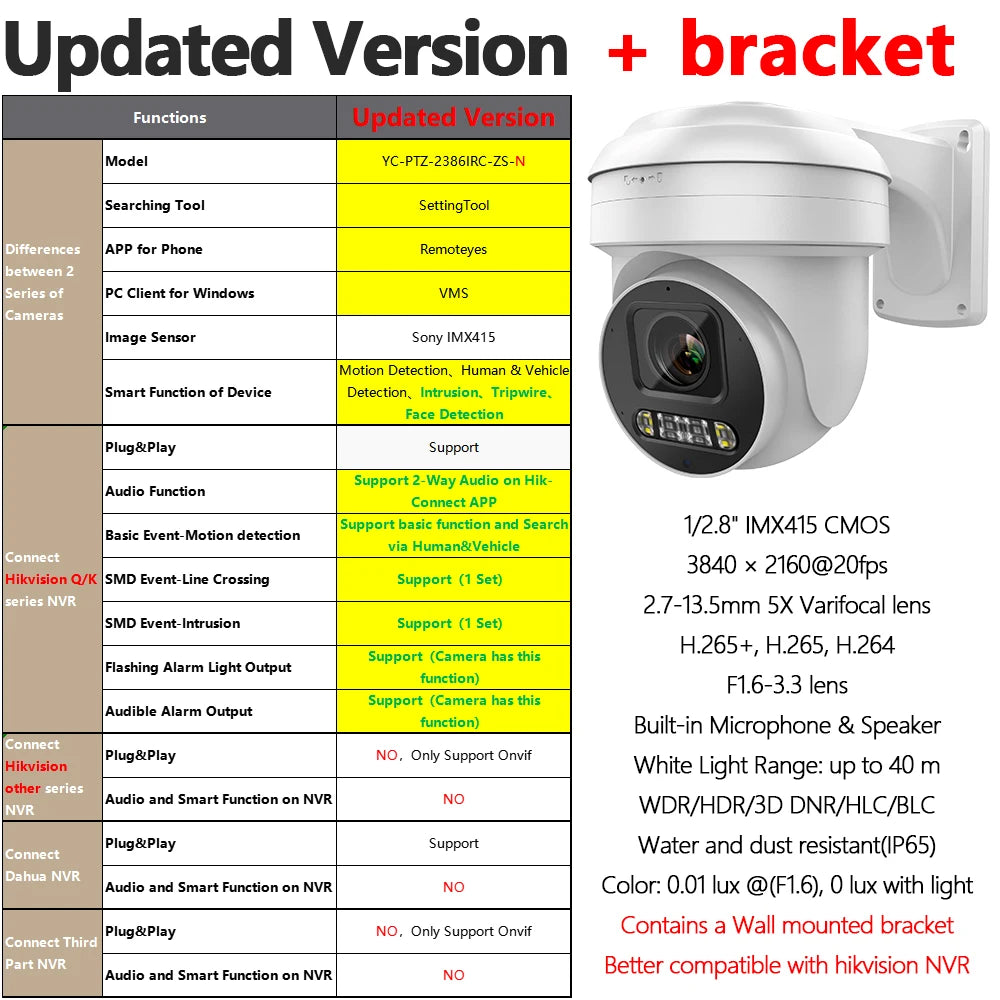 8MP 5X Zoom PTZ Camera POE Color Vu Built-in Mic Speaker