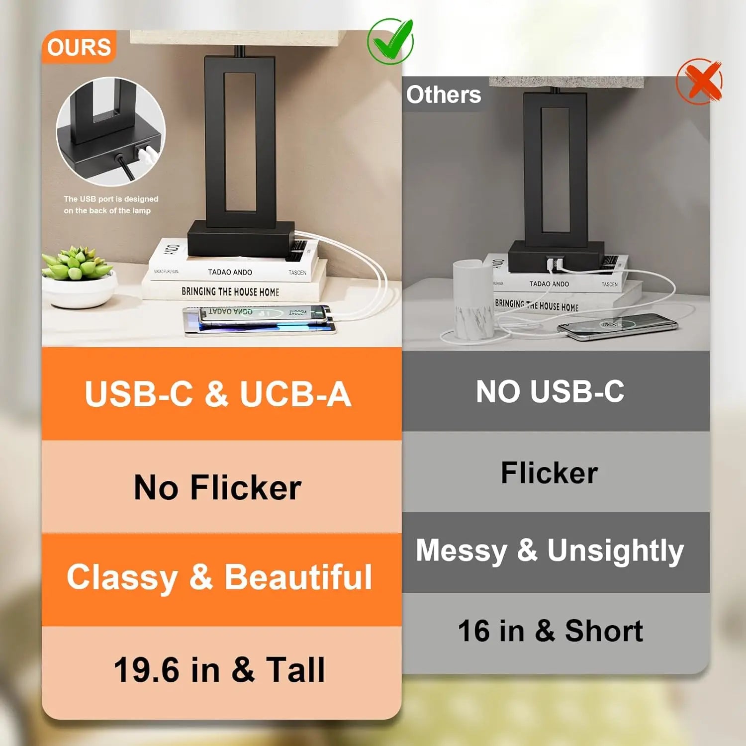 Night Stands Lamps with Touch Control, USB C+A Charging